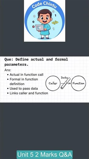 Actual vs Formal Parameters JNTUK