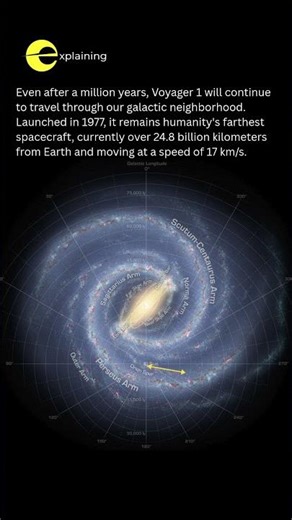How Far Has Voyager 1 Gone?