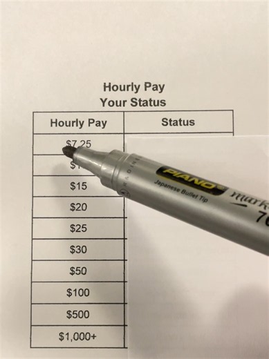 What Is Your Hourly Pay? Calculate Your Hourly Wage in USA