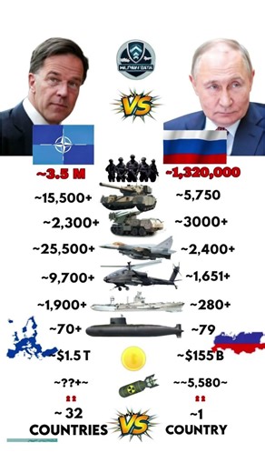 Expert Analyzes NATO and Russia's FULL Military Comparison
