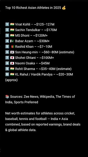 Top 10 Richest Asian Athletes in 2025 💰