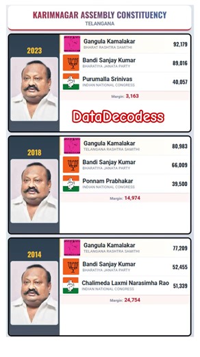 Karimnagar MLA Stats: Constituency Vote Trends Explained