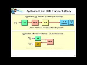 Strategies for Deploying RFSoC Technology for SIGINT, DRFM and Radar Applications