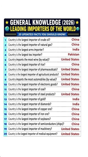 🚢 Top Importing Countries in the World (2026) | Ultimate Global Trade