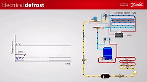 28 reactions | Danfoss Cold Room (Walk-In Box) Webinar and Q/A...