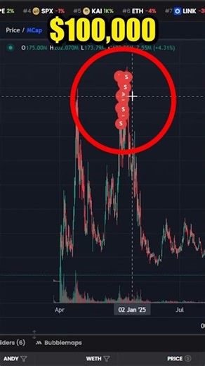 A trader turned a $5,000 memecoin buy into millions