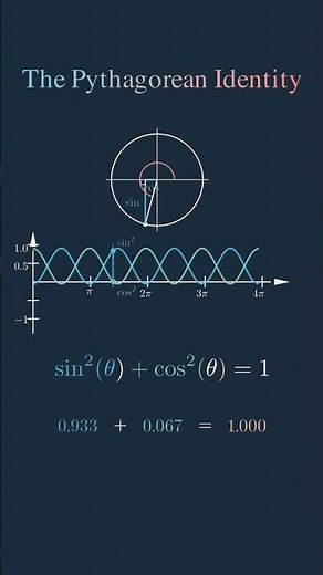 #pythagoreantheorem #pythagoras_theorem #graphicalanalysis #jee #khanacademymath