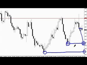 Forex Price Action - Live Trading the 4hr Charts with Johnathon Fox