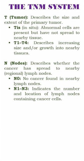 Understanding TNM (Tumour, nodes and metastasis )classification in cancer staging.................