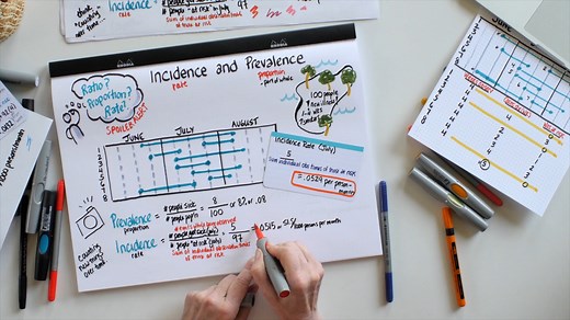 Differentiating Incidence and Prevalence