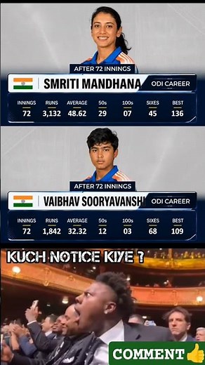 Smriti Mandhana vs Vaibhav Sooryavanshi After 72 Innings 😱 | ODI Career Stats Comparison | #shorts