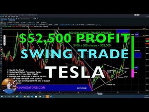 Simple Swing Trade Method to Make $ 52,500 in 20 days trading TSLA - Tom's Trading Recap