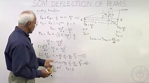7.5 Macaulay's Method