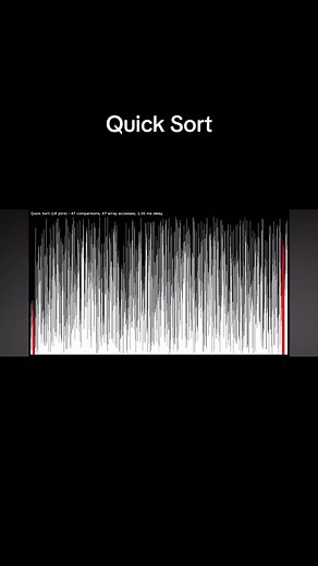 Understanding Quick Sort Algorithm in Computer Science