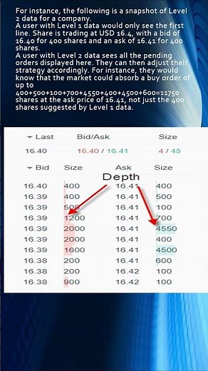 What are Level 1 and Level 2 Market Data? Level 1 vs Level 2 Market data in Trading?