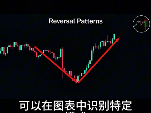 12分钟讲解所有交易策略（上）