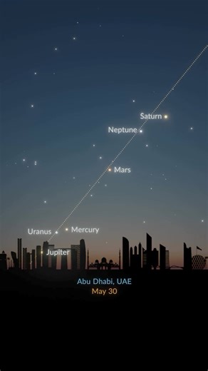 Planetary Alignments tend to put pressure on the Earth resulting in earthquakes and volcanic eruptions. But by all means, enjoy the view 😉 ✨️☝️ Credit: StarwalkApp https://starwalk.space/en/news?fbclid= | Who's Who In The Cosmic Zoo?