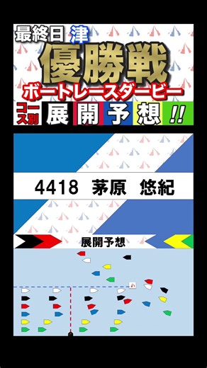 【ボートレース津】優勝戦！最終日12R！SGボートレースダービー！#競艇予想#ボートレース津#ボートレースダービー#shorts