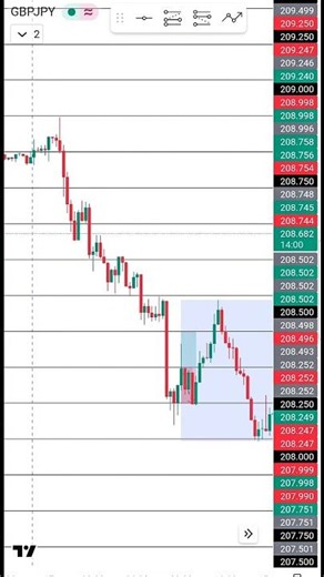 GBPJPY trade review. February 17th, 2026.