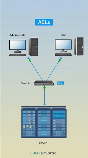 How Network Switches Work (Part 2)