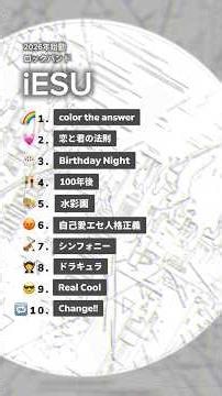 2026年始動バンド【iESU】ってこんなバンドです。#オリジナル曲 # #邦ロック #jpop #バンド #rock #バンド紹介