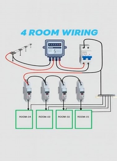 4 Room House Wiring Complete Guide Simple & Safe Electrical Setup ⚡🏠 #shorts