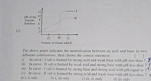 The above graph indicates the neutralisation between an acid an... | Filo