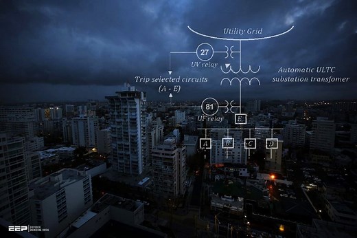 The art of load shedding and online applications in a power system under an emergency state | EEP