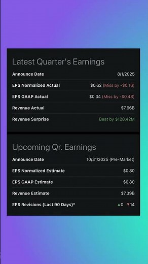 LyondellBasell $LYB Q3 2025 Earnings Preview