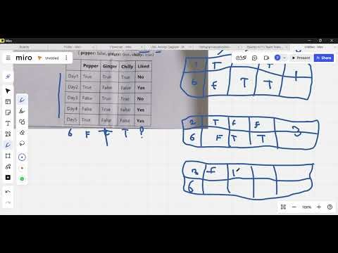 KNN- Hamming Distance