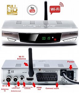 Full HD Freeview Digital TV Receiver Tuner Set Top Box Terrestrial USB Recorder  | eBay UK