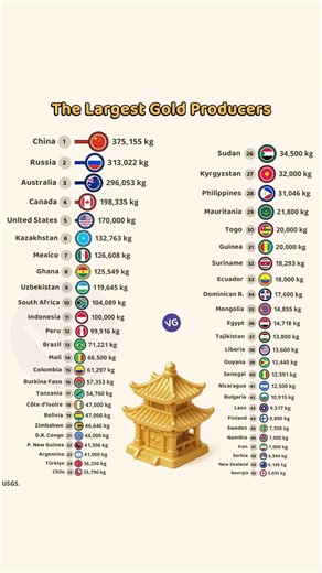 24K views · 104 reactions | Amazing Facts #35 | VGraphs | Facebook