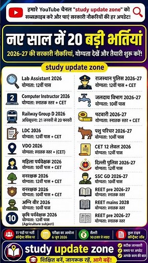 Rajasthan Upcoming Vacancy 2026-27 | 20 बड़ी भर्तियां | 10th 12th Pass Govt Jobs #govtjobs