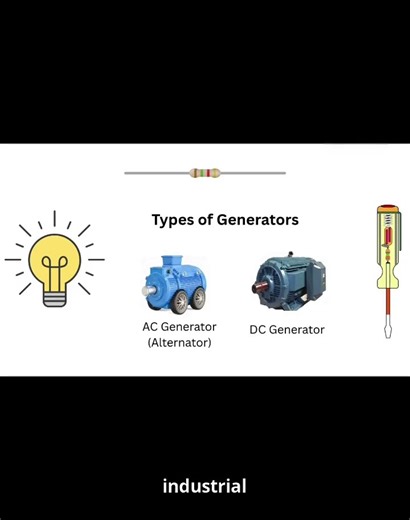 Types of Generators & Where They Power Our World #electrick #electrical #electricalindia