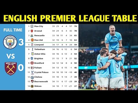 ENGLISH PREMIER LEAGUE TABLE UPDATED TODAY | PREMIER LEAGUE TABLE AND STANDING 2022/2023