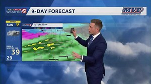 Kansas City weekend weather forecast