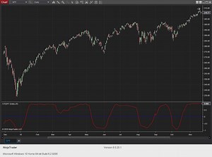 Correlation Trend Indicator May 2020 S&C - NT8 - NinjaTrader Ecosystem