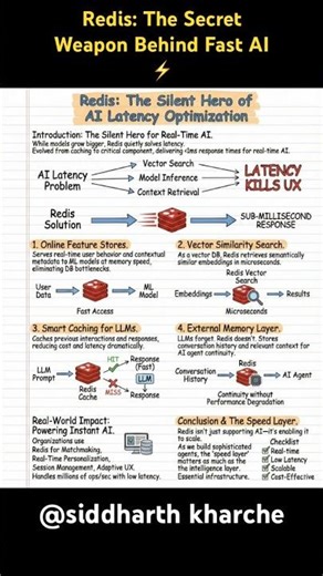 Redis: The Secret Weapon Behind Fast AI ⚡#redis #systemdesign #programming #coding