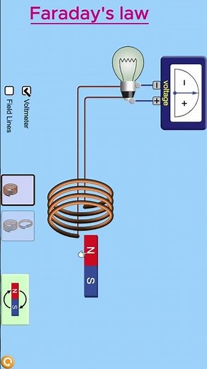 Faraday's Law with easy demostration. #physicswithhasnain #faradayslaw #physics