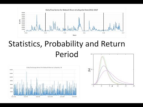Hydrology Statistics - Exceedance Probability and Return Period