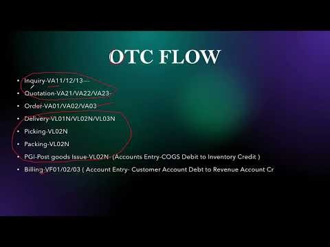 SAP SD Order to Cash cycle Flow