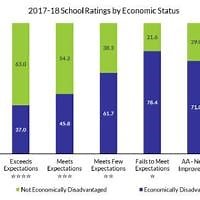 How does your child’s school rank? State releases school report cards