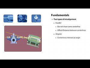 Shaft Alignment: Reverse Dial and Laser