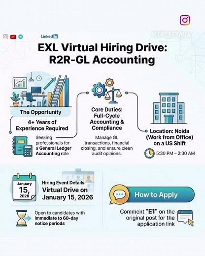 EXL Services Virtual Drive | Record to Report (R2R) ​⁠ ‪@CorporateWala‬