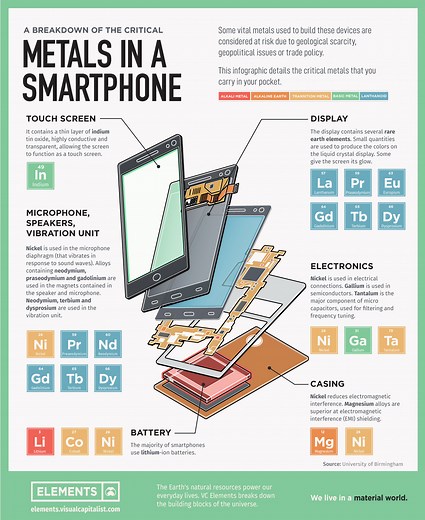 This graphic shows what your smartphone is made of
