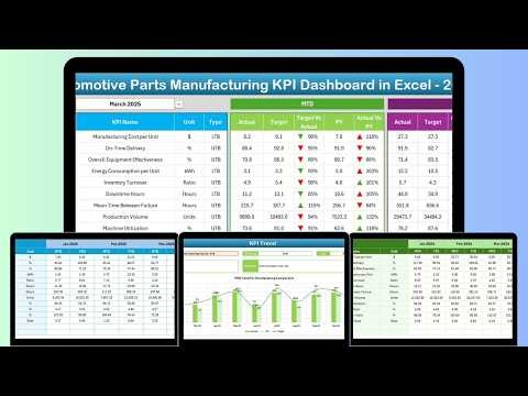 Automotive Parts Manufacturing KPI Dashboard in Excel
