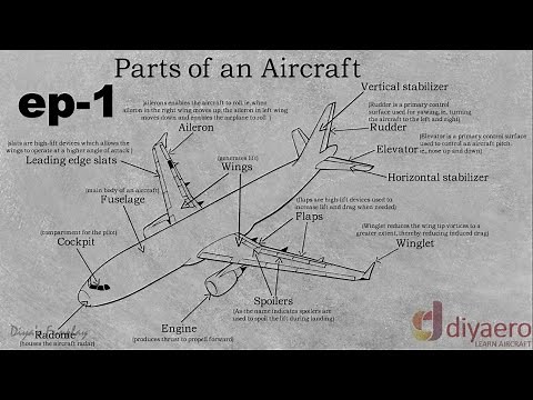 PARTS OF AN AIRPLANE | EPISODE 1 - AEROSPACE SERIES FOR CHILDREN | LEARN THE PARTS OF AN AIRCRAFT