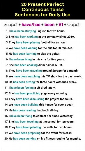 Present Perfect Continuous Tense in English Grammar | 30 Present Perfect Continuous Tense.