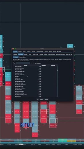 Stop Clicking — 3 MotiveWave Hotkeys for Faster Fills