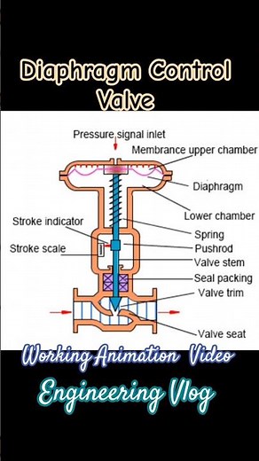 Control Valve Working Animation #education #automobile #engineering #animation
